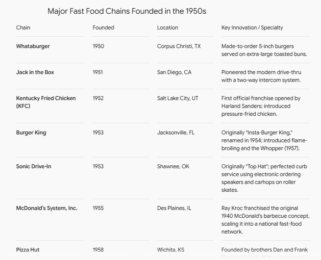 Classic Junk Food We Ate in the 50s, 60s, and 70s Photo